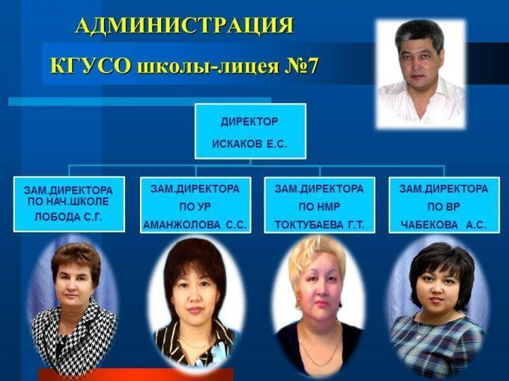 АДМИНИСТРАЦИЯ ШКОЛЫ-ЛИЦЕЙ №7