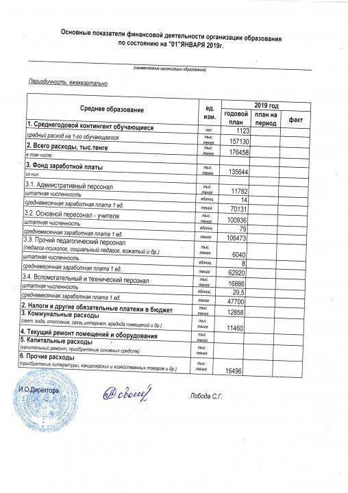 Основные  показатели финансовой  деятельности КГУ "СОШ-лицей №7"  по состоянию  на 1.01.2019 года