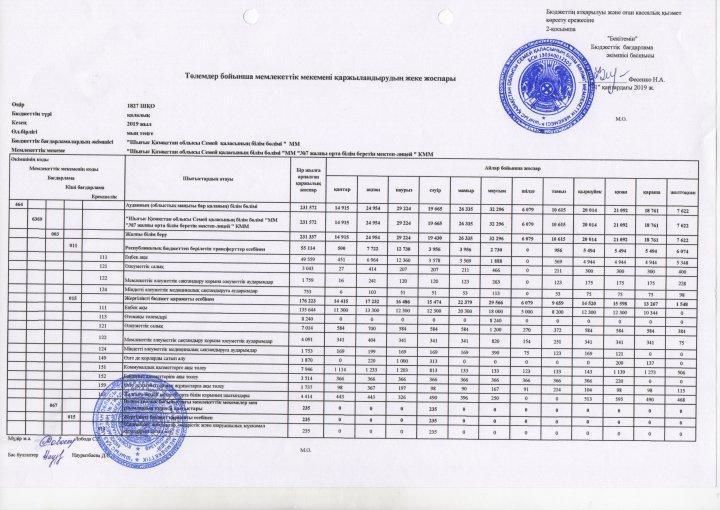 План финансирования оплаты заработанной платы