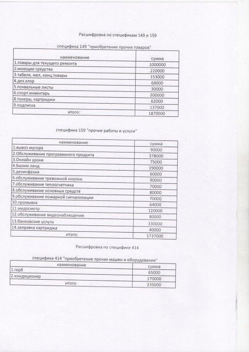 Расшифровки по спецификам