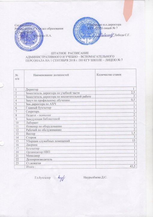 Штатное расписание