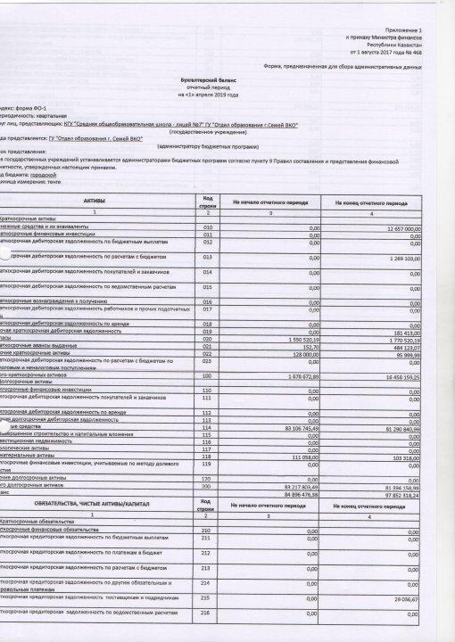 Бухгалтерский  баланс на 1 апреля 2019 года