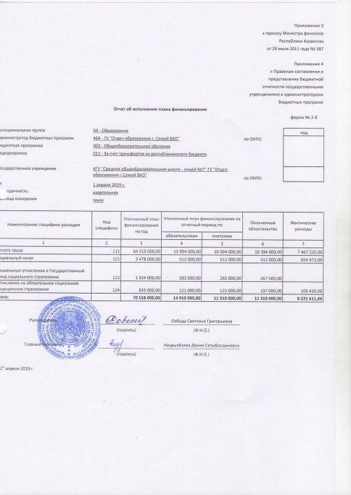 Отчет об исполнении плана финансирования за 1 квартал 2019 года