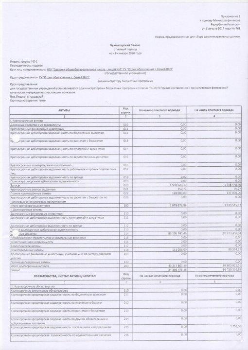 Бухгалтерский баланс на 1 января 2020 года