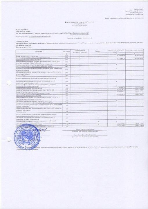 Отчет об изменениях частных активов / капитала на 1 января 2020 год