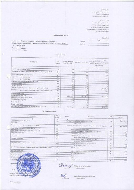 Отчет о движении запасов