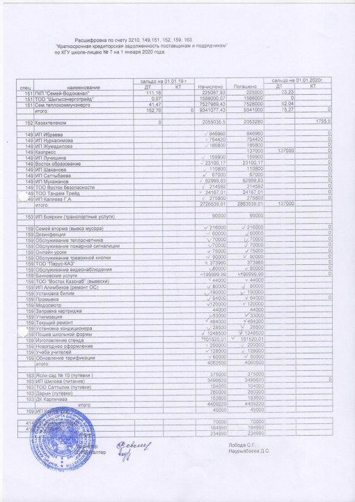 Расшифровка по счету 310,149,151,152,159,163 на 1 января 2020 года