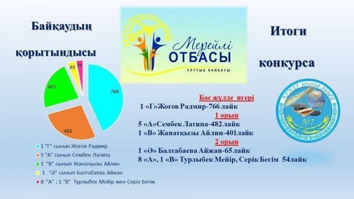 Результаты конкурса "Мерейлі отбасы"