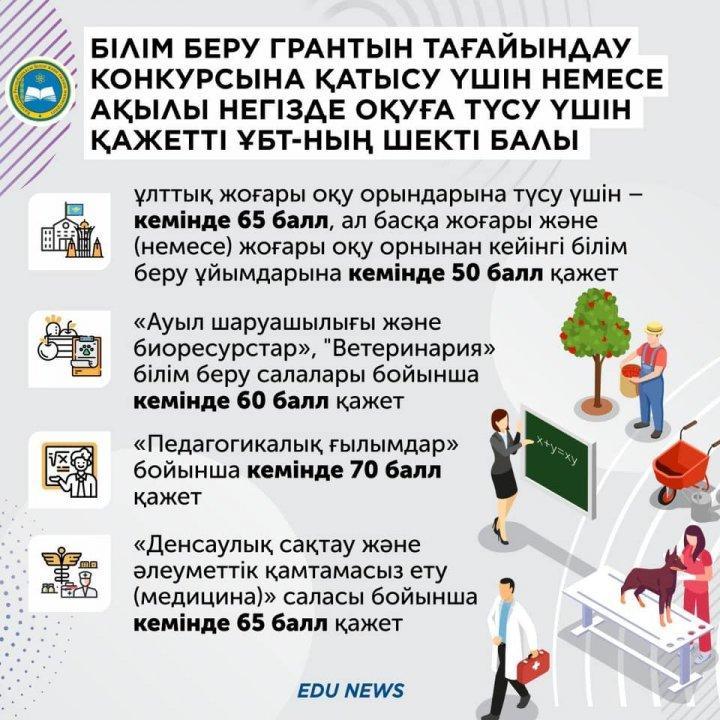 Система присуждения образовательных грантов изменилась в Казахстане