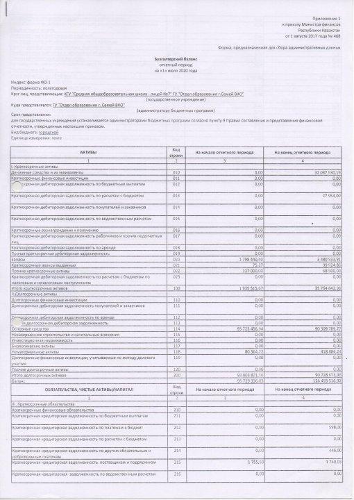 Бухгалтерский баланс на 1 июля 2020 года