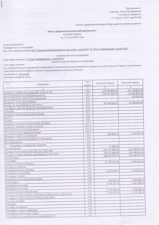 Отчет о результатах финансовой деятельности на 1 июля 2020 год
