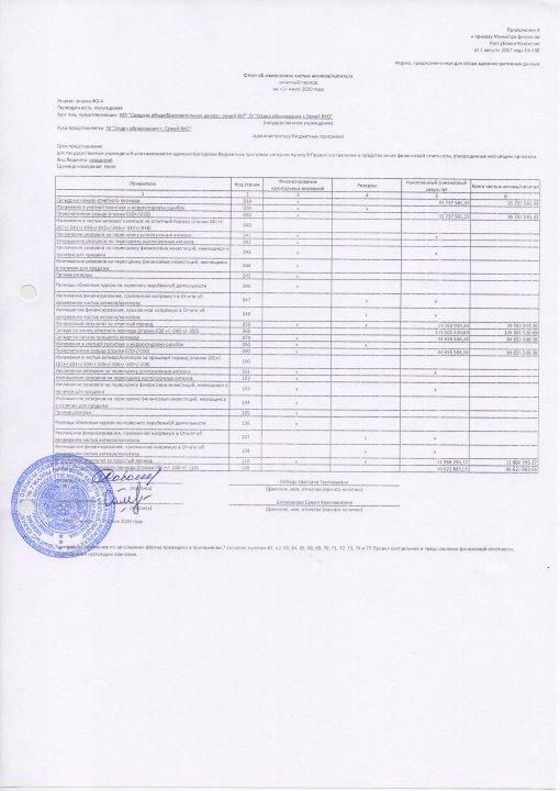 Отчет об изменениях чистых активов / капитала  - отчетный период на 1 июля 2020 год