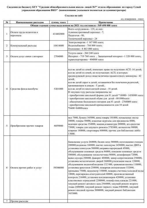 Сведения по бюджету КГУ "Средняя общеобразовательная школа- лицей №7" отдела образования  по городу Семей управления образования ВКО"