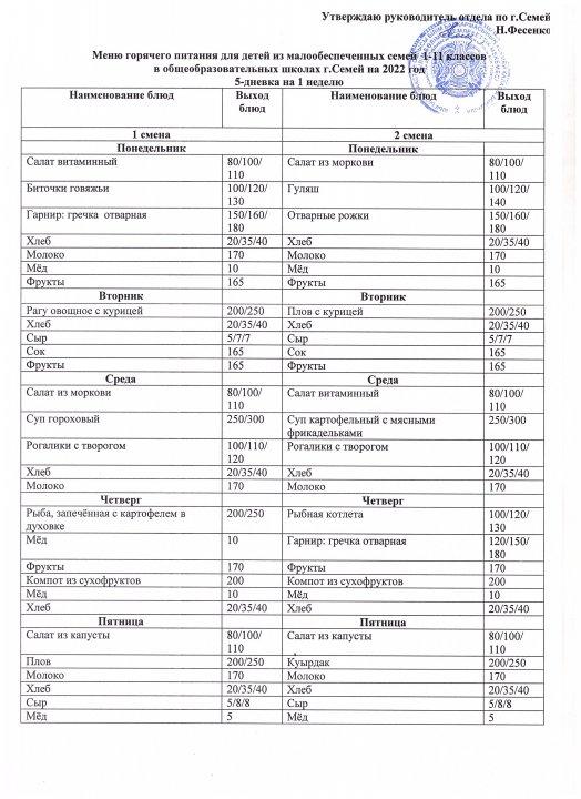 Перспективное утвержденное меню для малообеспеченных детей на 2022 календарный год