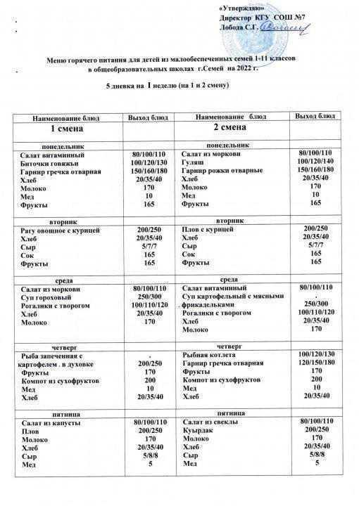Меню горячего питания для детей из малообеспеченных семей 1-11 классов в ОШ г.Семей на 2022 год