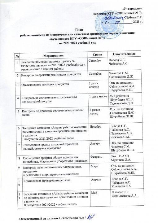 План работы комиссии по мониторингу за качеством организации горячего питания обучающихся КГУ СОШ-лицей №7 на 2021-2022 уч. год