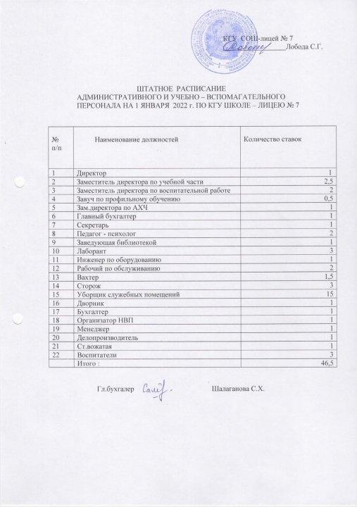 Штатное расписание административного и учебно-вспомогательного персонала на 1 января 2022 года по КГУ СОШ -лицей №7