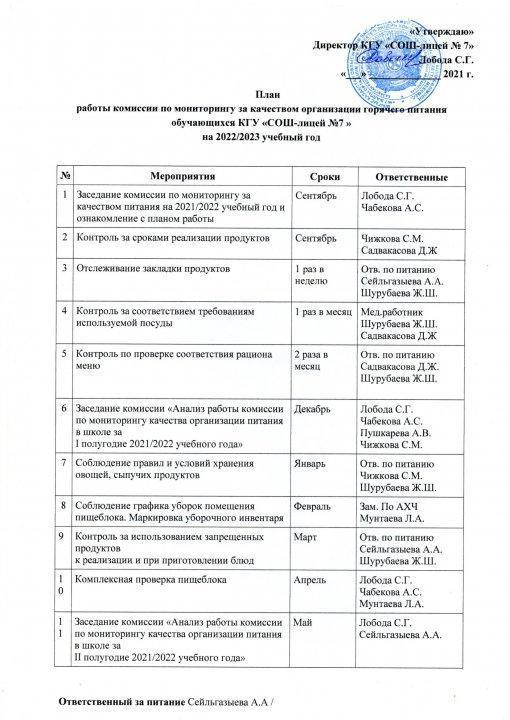 План работы комиссии по мониторингу за качеством организации горячего питания обучающихся КГУ СОШ-лицей №7 на 2022-2023 уч. год
