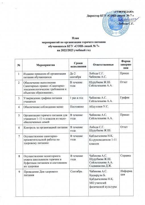 План мероприятий по организации горячего питания обучающихся на 2022-2023 учебный год