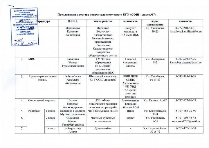 Состав попечительского совета
