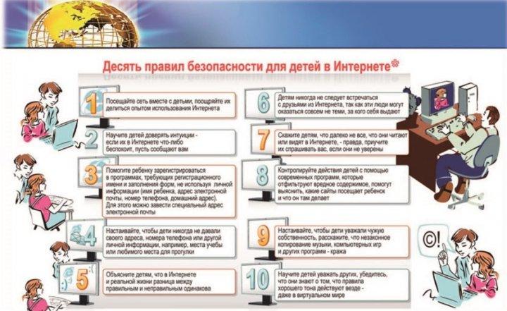 10 правил для родителей по безопасности детей в интернет