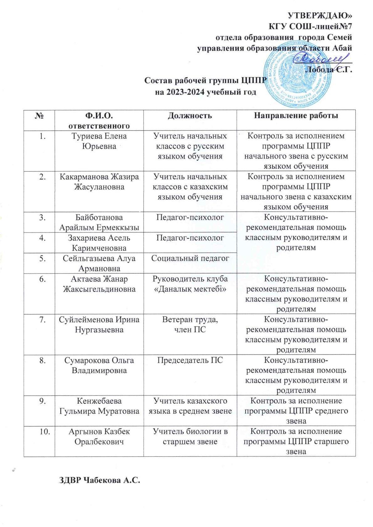 Состав ЦППР