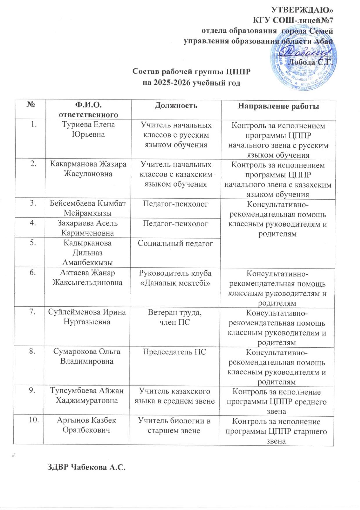 Состав рабочей группы ЦППР, АПҚО