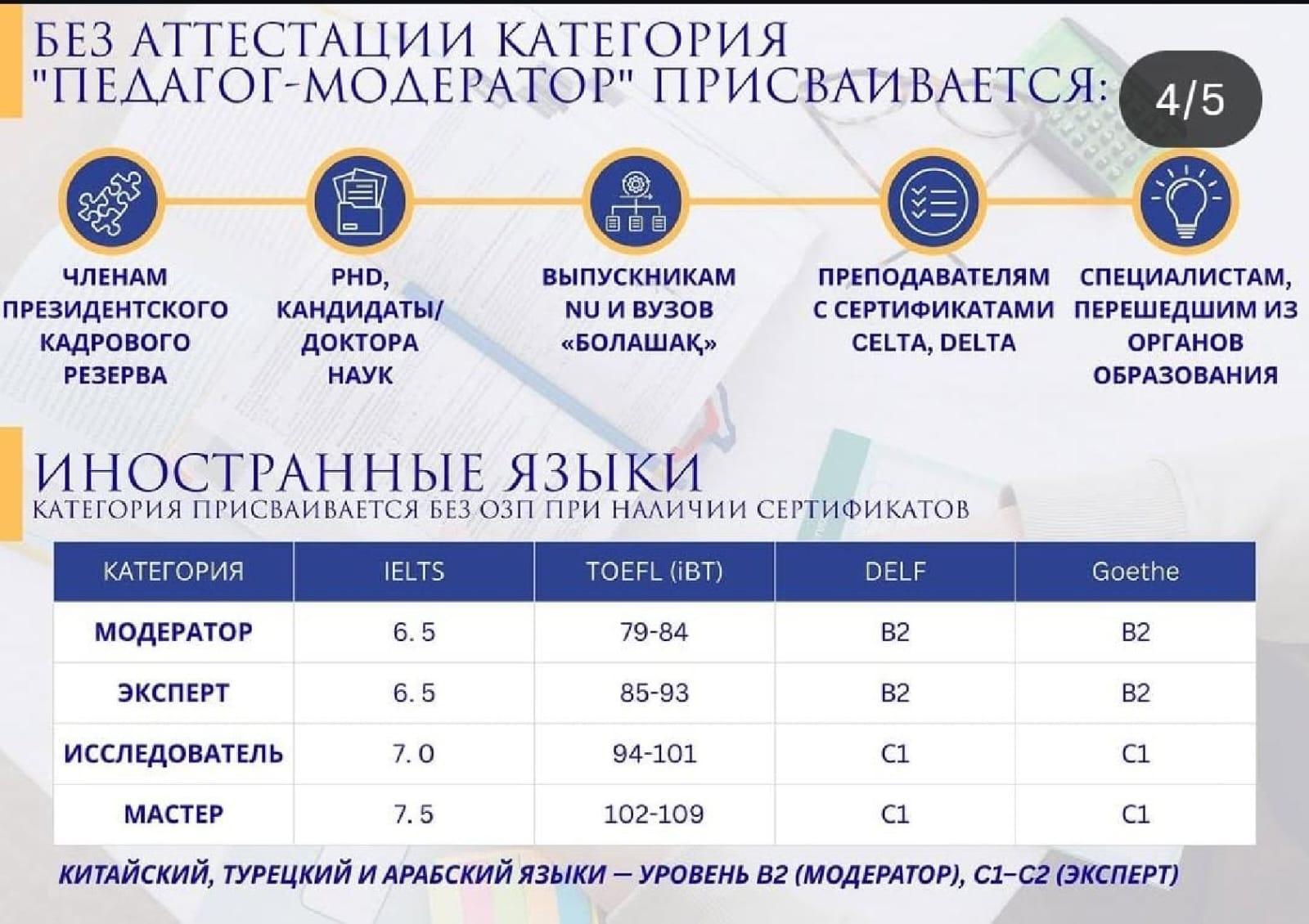 Аттестация