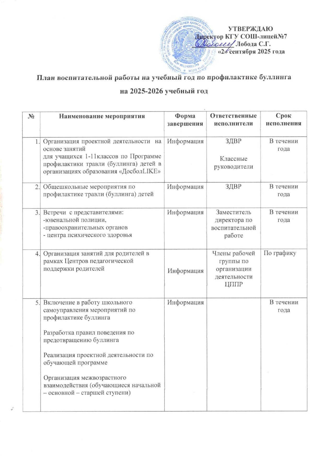 План воспитательной работы по профилактике буллинга