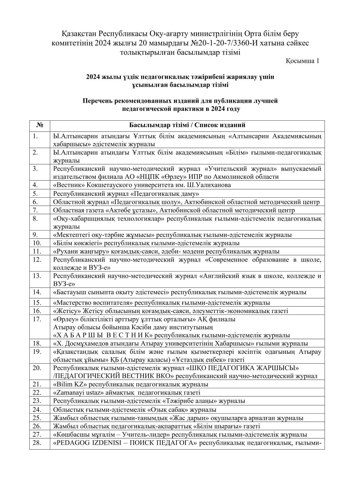 Перечень изданий