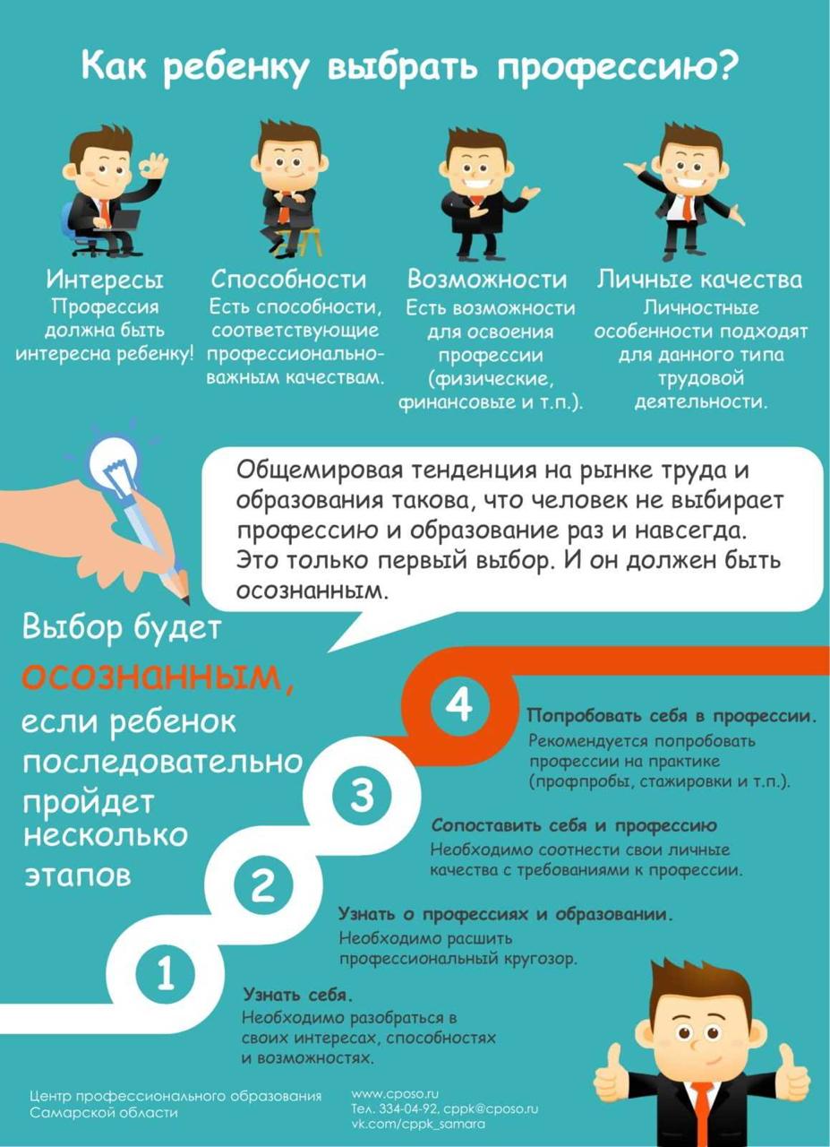 Как ребенку выбрать профессию