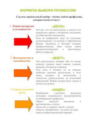 Формула выбора профессии